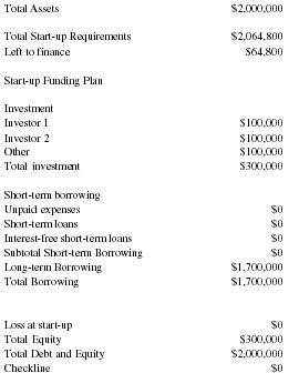 sample business plan for metal fabrication|starting a metal fabrication shop.